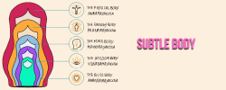 Subtle Body: Understanding the Unseen Energy Within